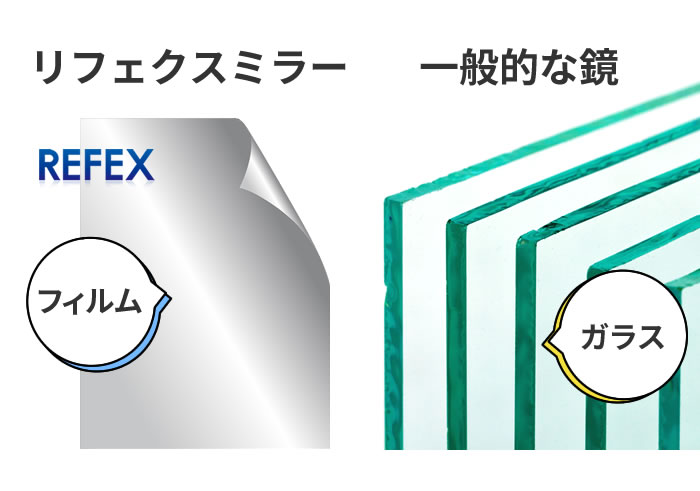 リフェクスミラーと一般的な鏡の素材の違い