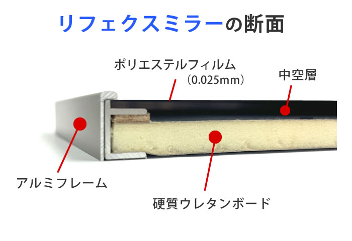 リフェクスミラーの断面図