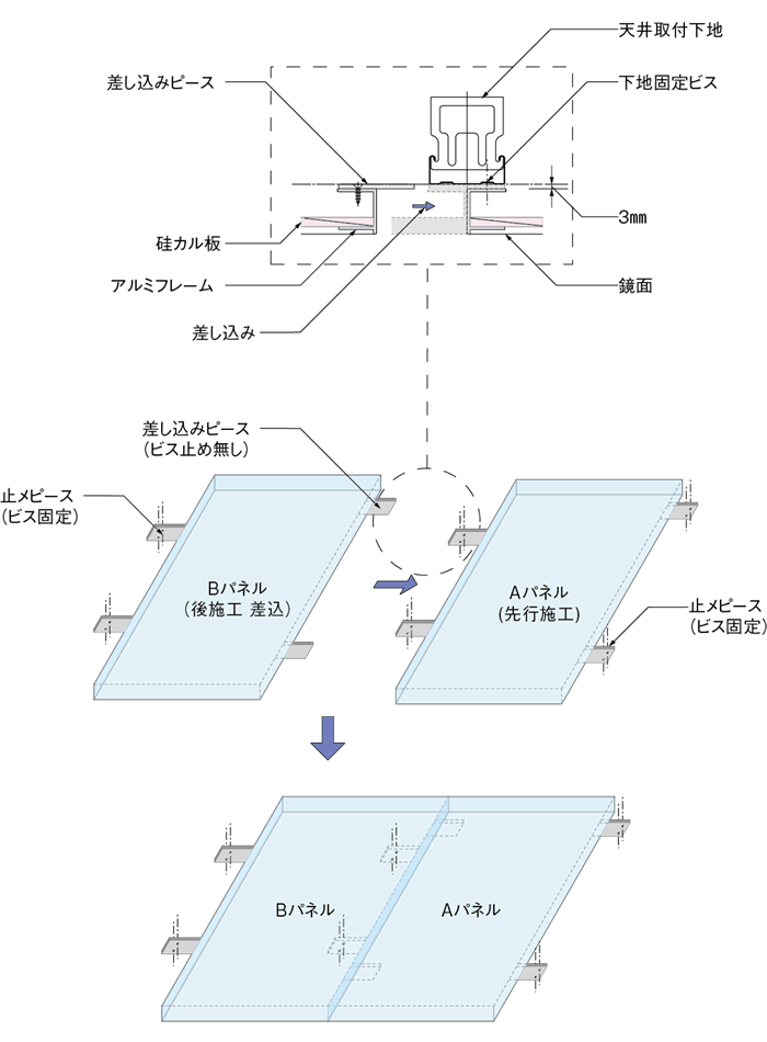 つきつけ工法