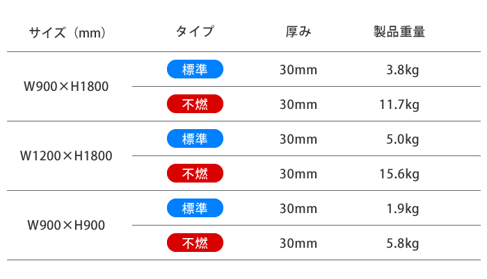 標準タイプと不燃タイプの比較